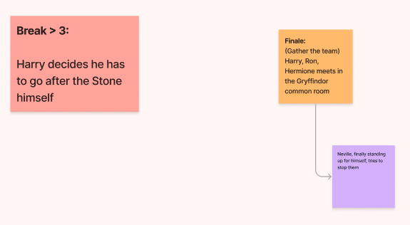 Excerpt from the storyboard showing the Break into Three moment: Harry will go after the Stone himself.