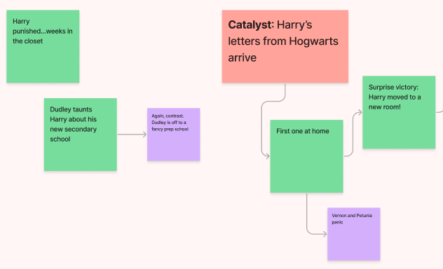 Storyboard: How to make your story beats easy to map