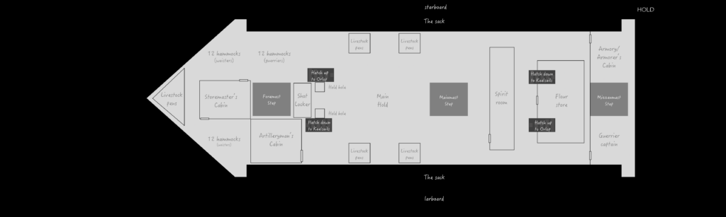 Detail of the hold aboard an airship.