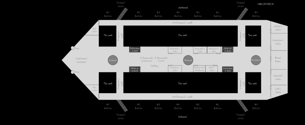 Detail of the orlop deck aboard an airship.